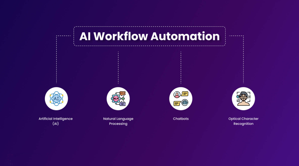 Autonomous AI Agents