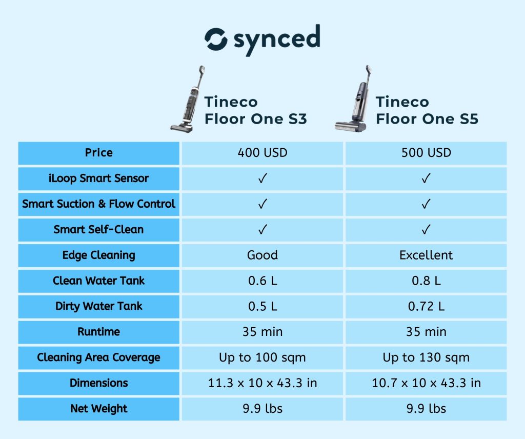Tineco S3 vs. S5 side-by-side comparison